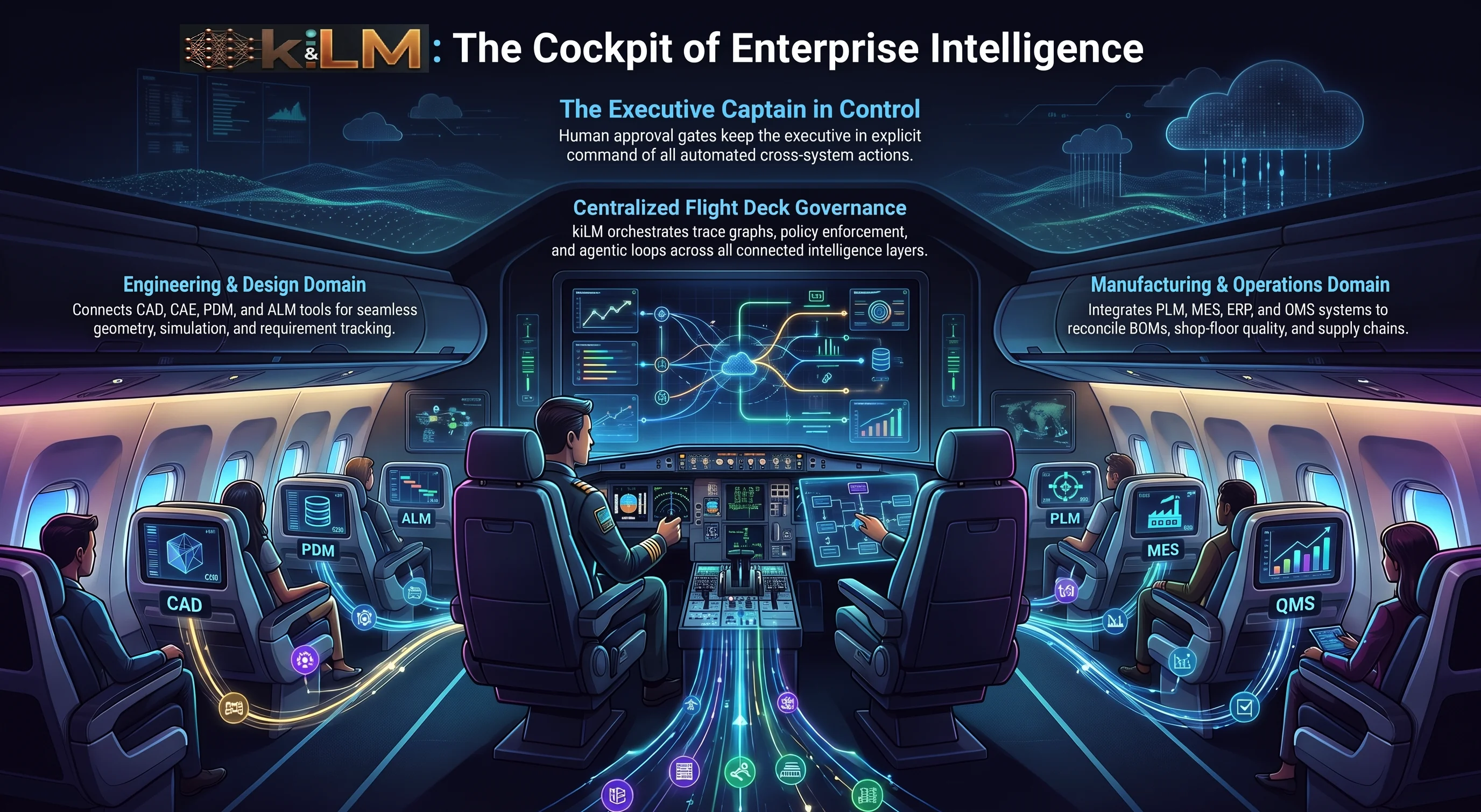 kiLM — the Cockpit of Enterprise Intelligence