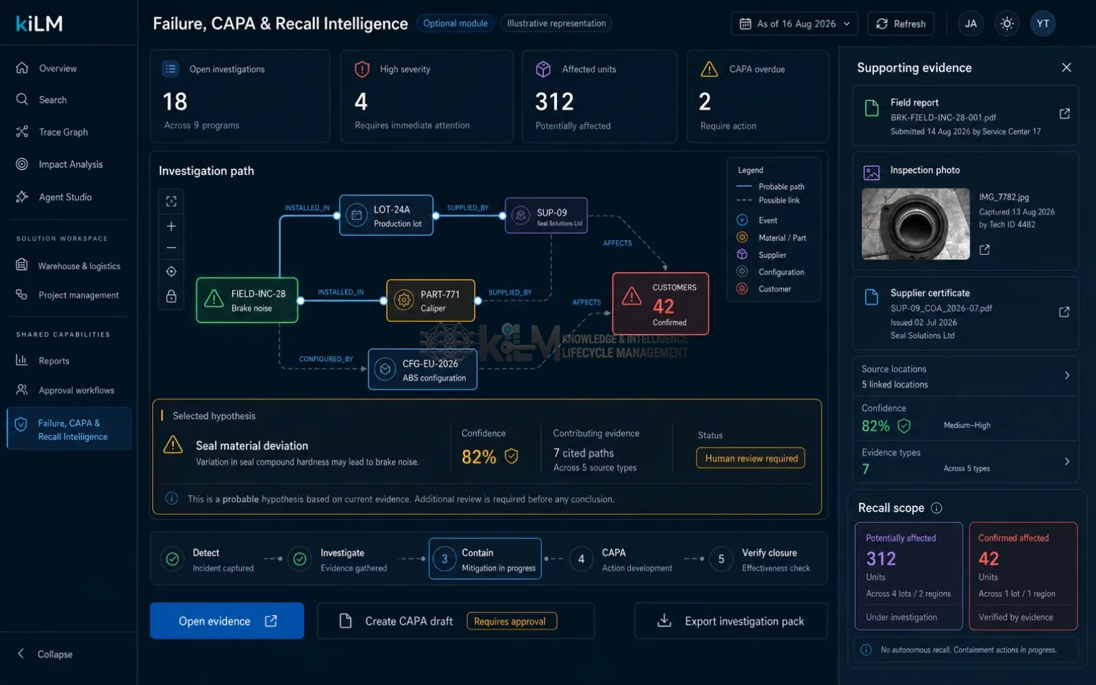 Failure, CAPA & recall investigation — tracing a failure to root cause across manuals, field reports and the BOM (illustrative).