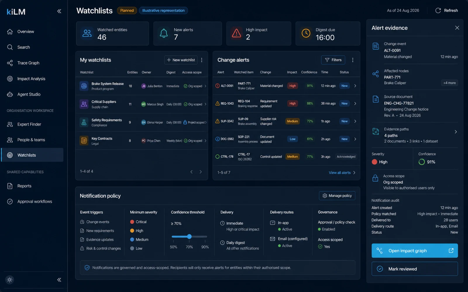 Watchlists — subscribe to parts, requirements, suppliers or documents and get change-triggered alerts from the impact engine, as governed notifications and digests (illustrative).